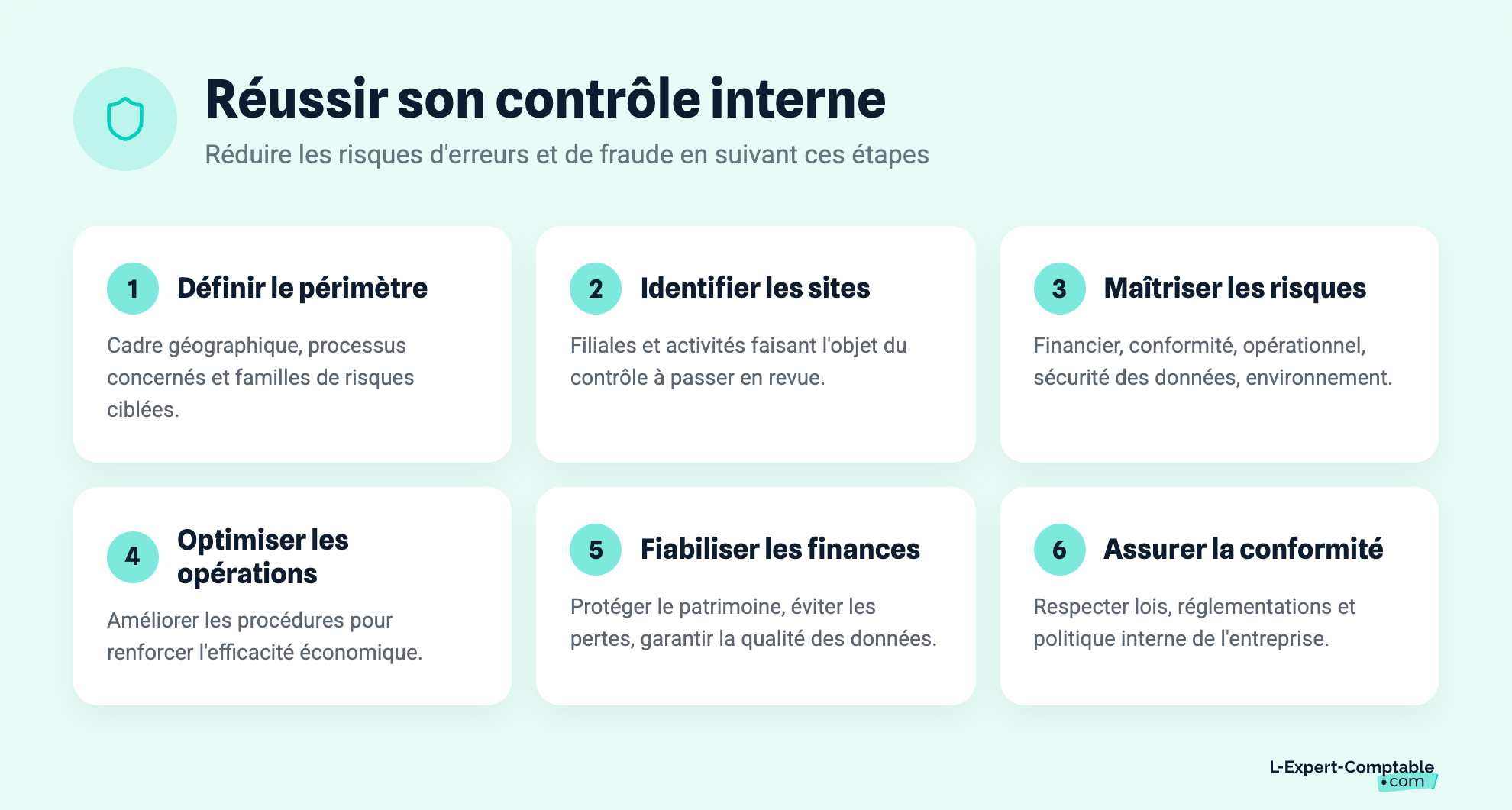 Réussir son contrôle interne